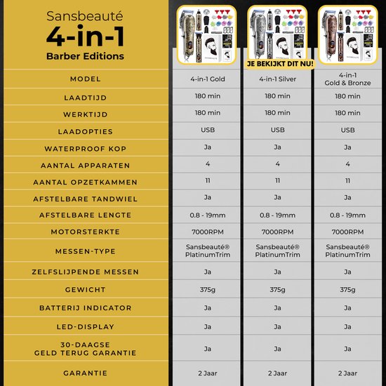 Tondeuse à cheveux professionnelle sans fil 4 en 1 - Tondeuse à cheveux pour hommes - Cheveux - Tondeuse à cheveux - Machine à cheveux pour coiffeurs - Tondeuse à cheveux - Tondeuse à barbe - Barber Hair Clipper - Hairdresser Buddha Trimmer - Barber Set