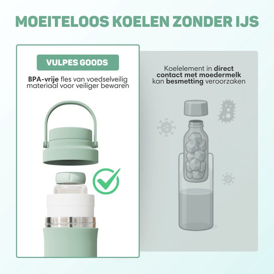 Vulpes Goods® BabyCare - Refroidisseur de lait pour les déplacements - Refroidisseur de lait maternel portable - Bouteille en acier inoxydable de 750 ml + 2 bouteilles de 300 ml sans BPA - Refroidissement jusqu'à 24 heures - Refroidisseur de lait maternel