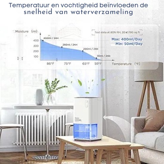 Déshumidificateur électrique, déshumidificateur portable et silencieux, élimine automatiquement l'humidité pour le bureau, la chambre, la salle de bains, les placards, les caravanes – avec veilleuse colorée, blanc
