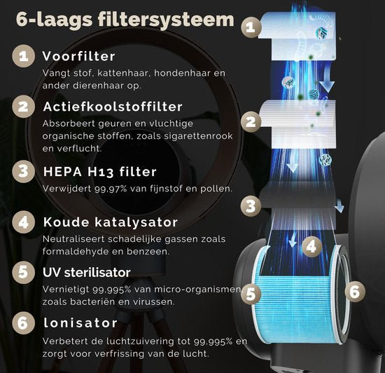 Vibrix Design Purificateur d'air Living Room avec app - 50 m² - Filtre HEPA - Ioniseur - Filtre à air - Purificateur d'air - Air Cleaner - AURAFLOW - CADR 275 m3/h - Télécommande