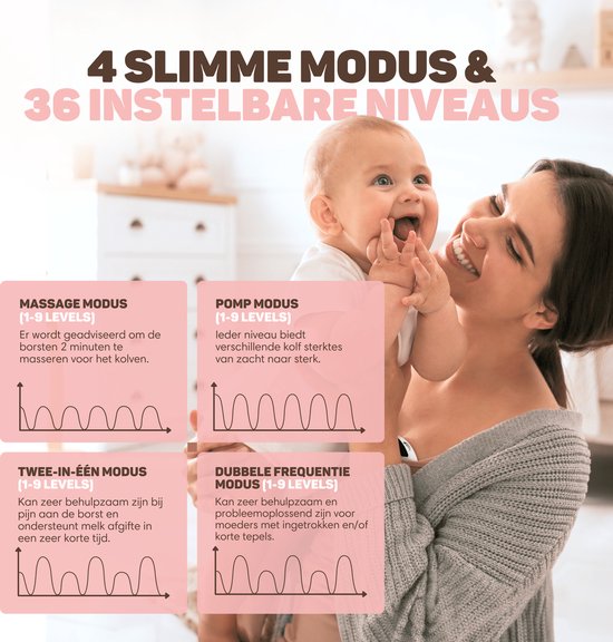 Vulpes Goods® BabyCare - Tire-lait électrique double sans fil - mains libres et portable - avec contrôle APP - sans BPA - PRO V2