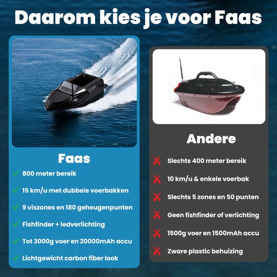 Baitboat T70 - avec GPS et détecteur de poissons - Baitboat Carpe - Charge utile jusqu'à 3kg - Baitboat - 800m de portée - Noir - de Faas