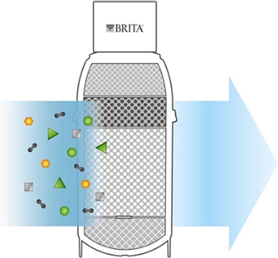 Filtre à eau Brita Mypure P1