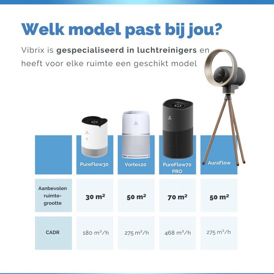 Vibrix Design Purificateur d'air Living Room avec app - 50 m² - Filtre HEPA - Ioniseur - Filtre à air - Purificateur d'air - Air Cleaner - AURAFLOW - CADR 275 m3/h - Télécommande