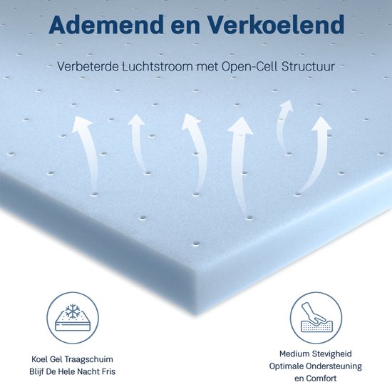 CozySense® Basic Topper 90x200 - Surmatelas - Topdekmatras - Mousse à mémoire de forme au gel - CertiPUR® - Fermeté moyenne - 6 cm