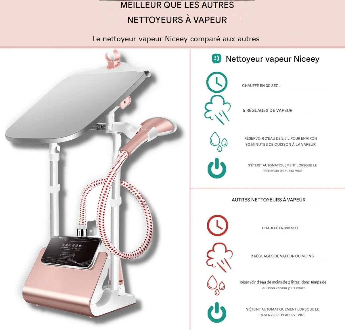 Défroisseur à linge Niceey - 1800W - avec planche à repasser - Rose