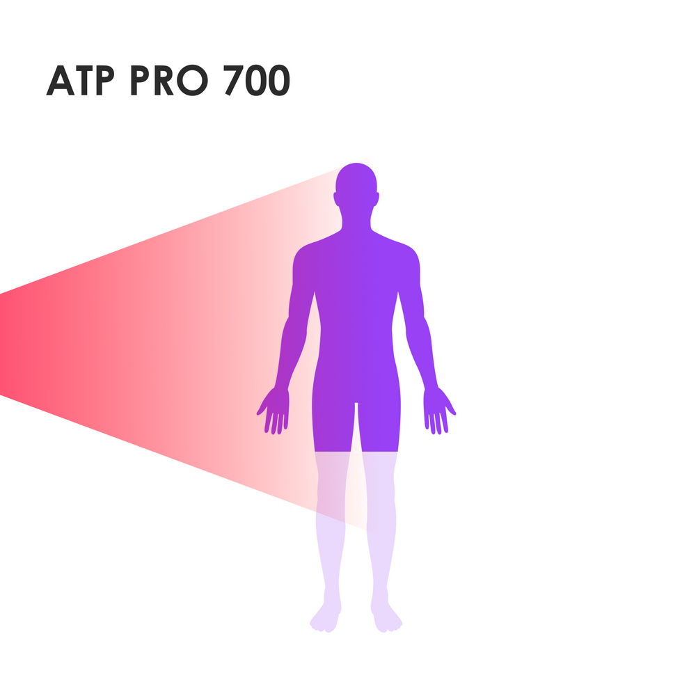 Panacea ATP Pro 700 Panneau de luminothérapie rouge et infrarouge - Professionnel - 50 x 33 x 6 cm - Blanc