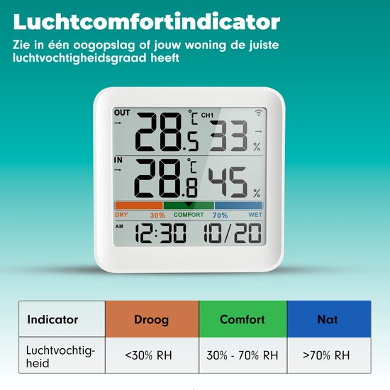 Station météo sans fil Iqonic - Intérieur et extérieur - Alimentation par piles - Humidimètre - Avec capteur extérieur - Blanc