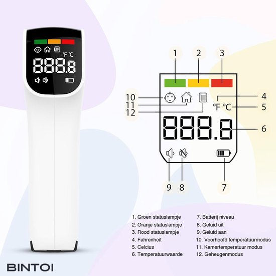 Bintoi® Thermomètre frontal - Thermomètre de corps - Thermomètre d'oreille - Thermomètre de fièvre pour adultes et bébés - Mesure instantanée en 1 seconde - Facile à lire dans l'obscurité - Piles incluses.