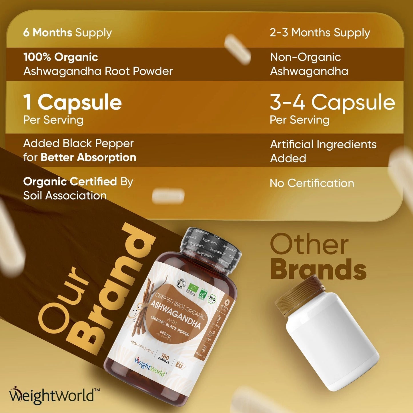 WeightWorld Potent 1200mg Ashwagandha Capsules - 180 Capsules, Organic, High Dose, With Black Pepper,
