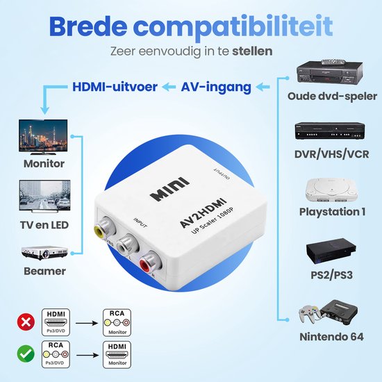 Garpex® Tulip to HDMI Converter - AV to HDMI Adapter - Composite to HDMI - Wii to HDMI - 1080P Full HD - câble d'alimentation USB inclus - Noir