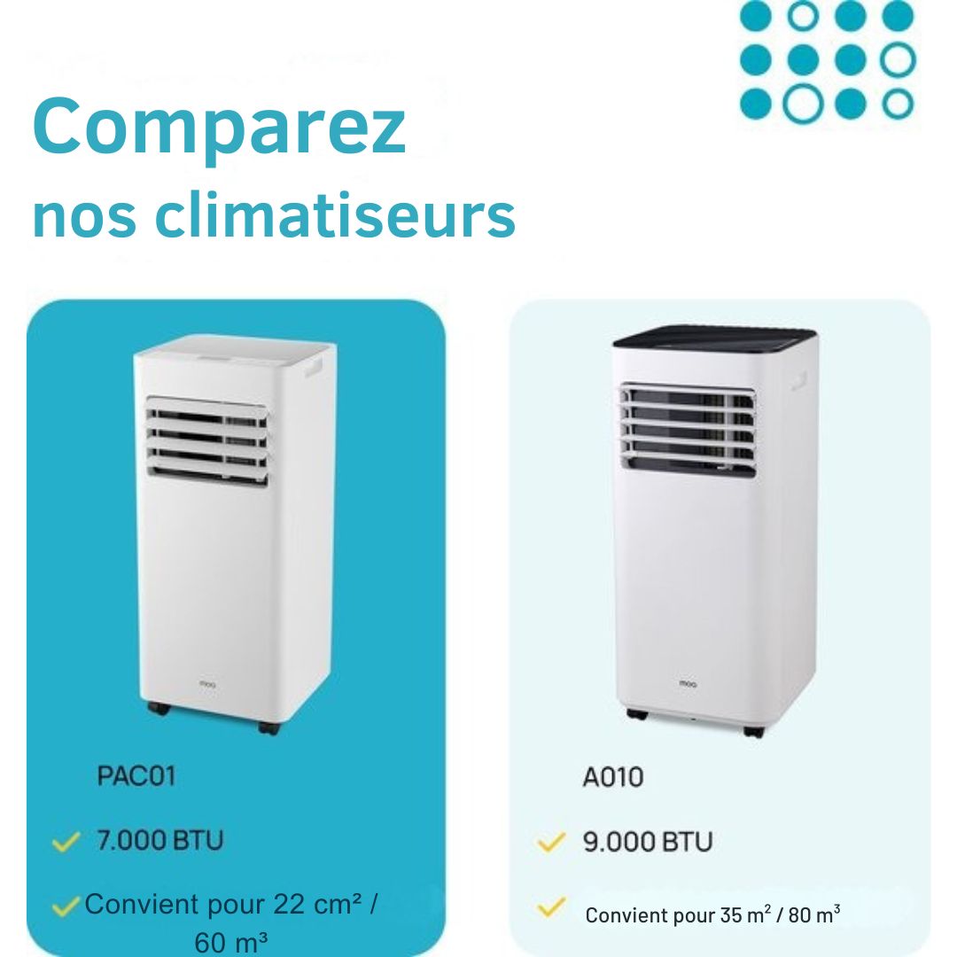 Climatiseur mobile - MOA - 3-en-1 - Déshumidificateur et Ventilateur - télécommande - classe énergétique A - pour pièces jusqu'à 60m³ - Blanc