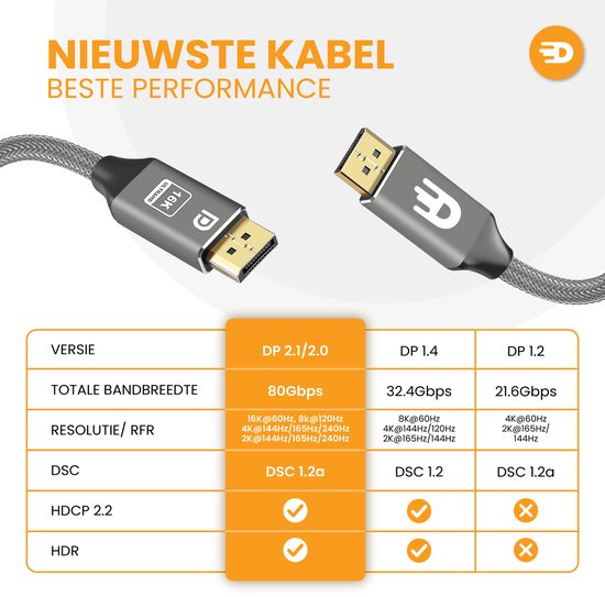 Drivv. Câble DisplayPort 2.1 - 16K 60 Hz - 8K 120 Hz - 4K 144 Hz - 80 Gbps - DisplayPort vers DisplayPort - Câble DP - 1 mètre - Gris