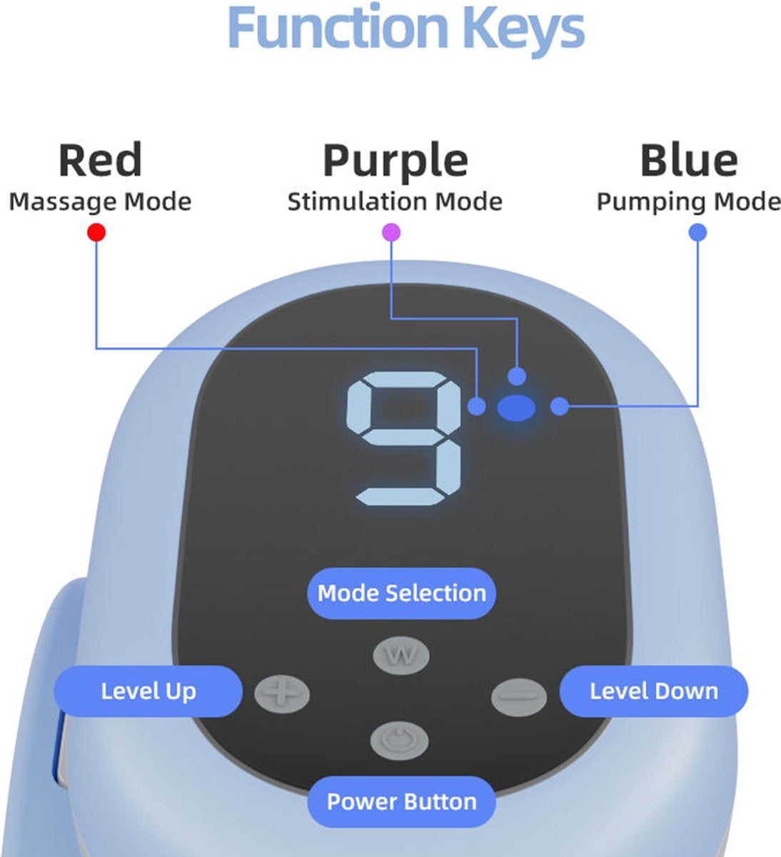 Fuegobird Tire-lait électrique portable - Comprend une réserve de lait - Rechargeable - Appareils de pompage - Allaitement - Sans BPA