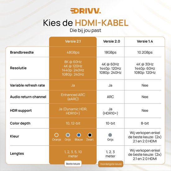 Drivv. Câble HDMI Premium 2.1 - Ultra HD - 8K 60 Hz - 4K 120 Hz - Compatible avec les consoles de jeux - Câbles HDMI - 5 mètres - Orange