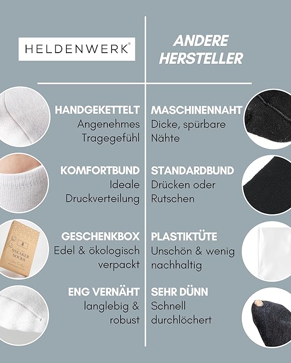 HELDENWERK Sneaker socks ladies men 10 pairs I short socks with breathable cotton I short socks set unisex sports socks size 47-50 - White