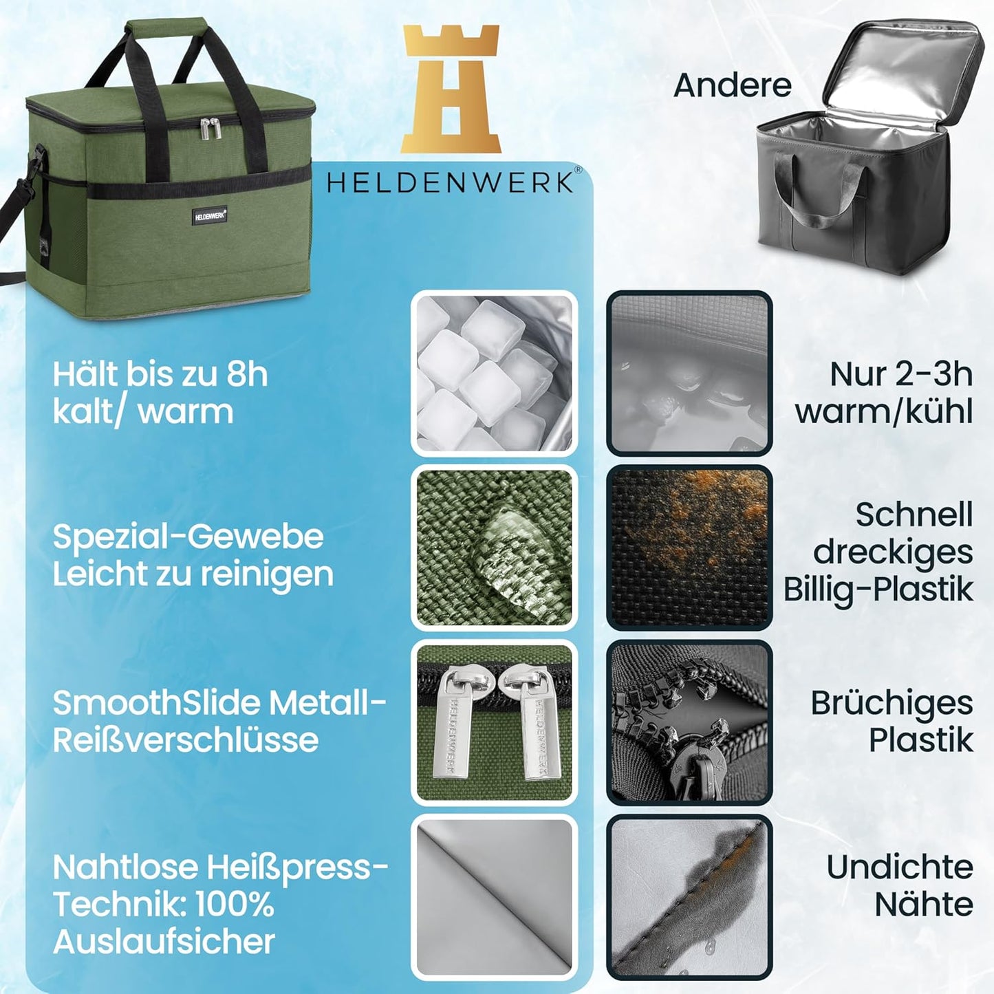 HELDENWERK Grand sac isotherme pliable - Glacière avec capacité de refroidissement jusqu'à 12 heures, étanche et imperméable - Sac thermique, sac à pique-nique, sac à lunch, sac isotherme avec 7 compartiments - fond renforcé - Vert olive