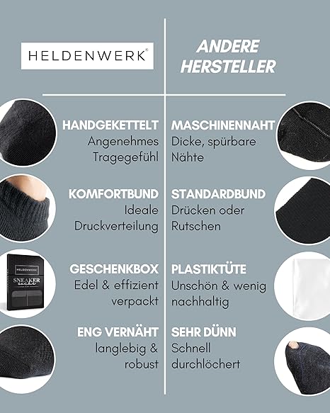 HELDENWERK Premium Sneaker Socks - Chaussettes d'entraînement en coton peigné pour femmes et hommes - Coutures sans pression et avec revers de confort - Chaussettes de sport unisexes - 10 paires - Taille 43-46