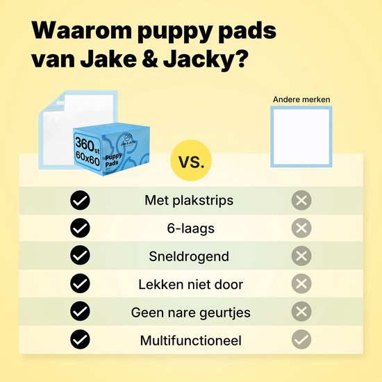 Jake and Jacky : tapis d'apprentissage de la propreté pour chiots avec bande adhésive, 360 pièces - Apprentissage de la propreté pour chiens - Tapis absorbants pour chiens - Toilettes pour chiens - Linges absorbants - Linges pour chiots - Tapis pour chiot