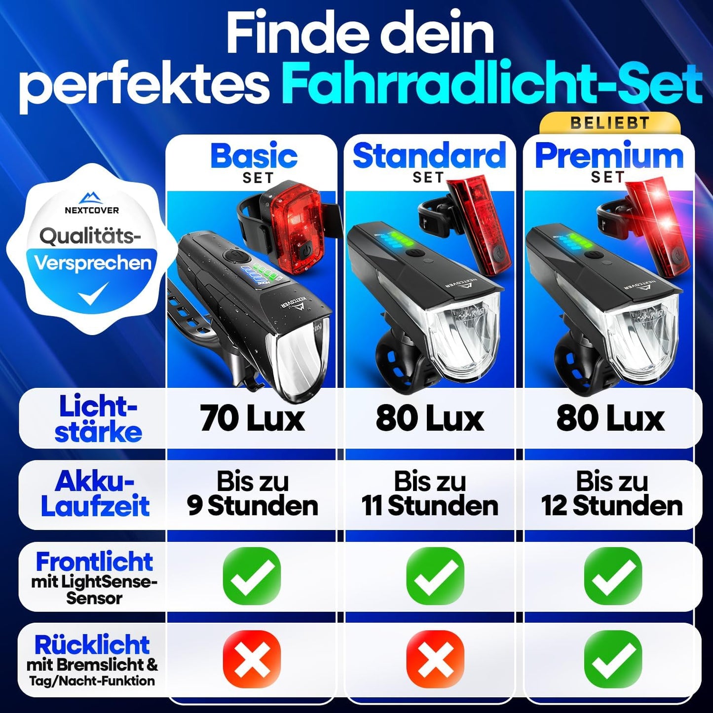 NEXTCOVER® Kit d'éclairage pour vélo - Avec capteur - 11 heures d'autonomie - rechargeable par USB - étanche - homologué StVZO