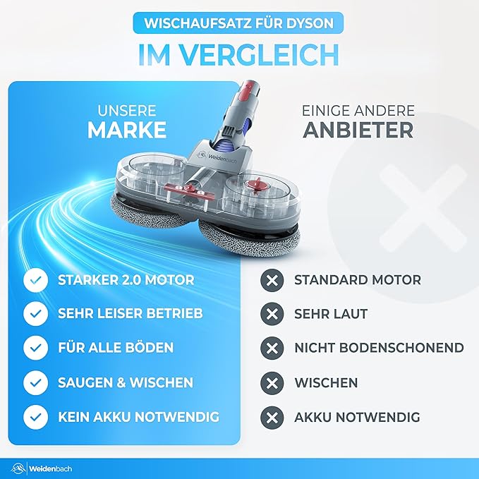 Gagnant du test - Balai à franges pour Dyson V12 - aspirateur électrique - balai à franges - aspirateur eau et poussière - avec réservoir d'eau amovible, porte-recharge et 8 balais à franges lavables