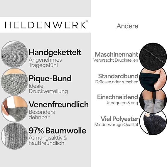 HELDENWERK Chaussettes diabétiques pour hommes et femmes, 10 paires, chaussettes diabétiques sans élastique et sans couture en 97% coton, chaussettes de santé extra larges avec bande confortable - Taille 39-42 - Gris