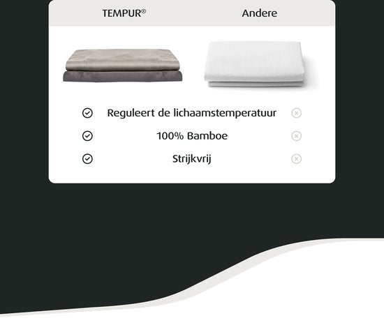 Home by TEMPUR - Sur-matelas - 180 x 200 x 9 cm - blanc et fibres de bambou - soyeux et sans repassage - résistant au séchage et régulation naturelle de la température