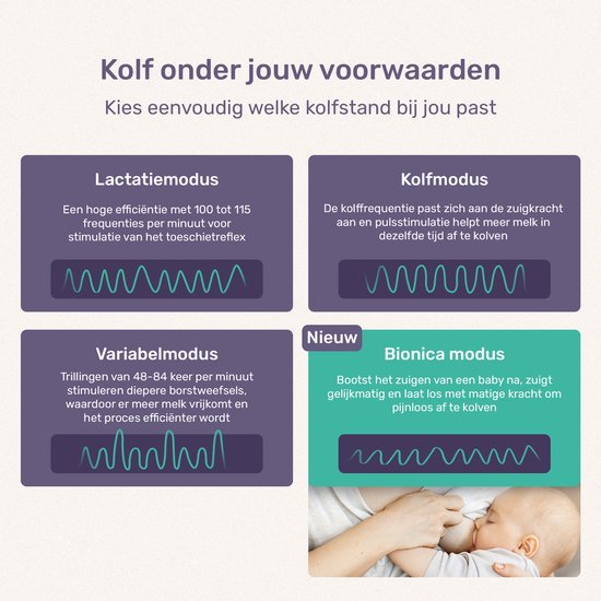 Tire Lait électrique - Qwali - Double - Sans BPA - avec 2 biberons - tire-lait sans fil