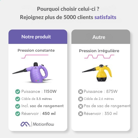 MotionFlow - Nettoyeur vapeur portatif - 12-en-1 - Multifonction - 1150 W - 450 ML - Violet