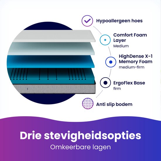 Soulsnooze® FlexComfort Premium Matelas 90 x 200 cm - 25 cm d'épaisseur - fermeté réglable - moyen ou dur - confort 3 couches - Matelas à mémoire de forme - Mémoire de forme - Mémoire de forme - Fermeté réglable - Hypoallergénique - 30 nuits de sommeil d'