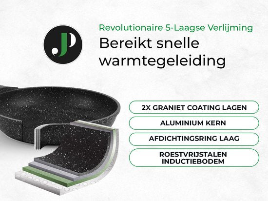 Just Perfecto 15 Piece Induction Cookware Set - Black Cookware Set With Lid For Gas and Induction - PFAS free - Cold grips