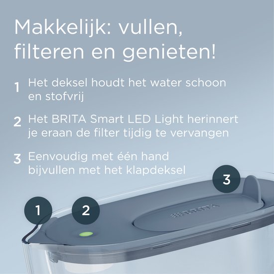 Carafe filtrante BRITA Style Essential Cool - 2,4 L - Bleue - avec 6 cartouches filtrantes MAXTRA PRO Pure Performance incluses - tient dans le réfrigérateur, avec éclairage LED Smart et couvercle rabattable