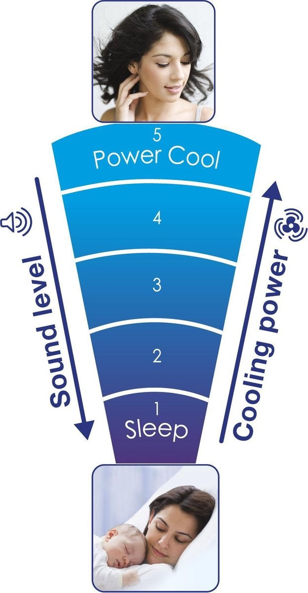 Honeywell HY254E4 - Torenventilator - Zwart - Met afstandsbediening