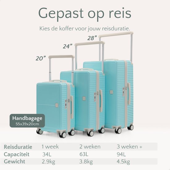 Skycases City Walker - Ensemble de valises 3 pièces | Léger et durable | 20, 24 et 28 pouces | Roues pivotantes à 360° | Verrouillage TSA | Housses de protection incluses - Bleu Tiffany