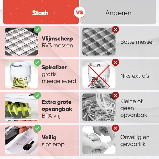 Mandoline Stosh - Trancheur de légumes - Trancheur d'oignons - Trancheur en spirale - Trancheur de chips - Râpe - 6 pièces - Sans BPA