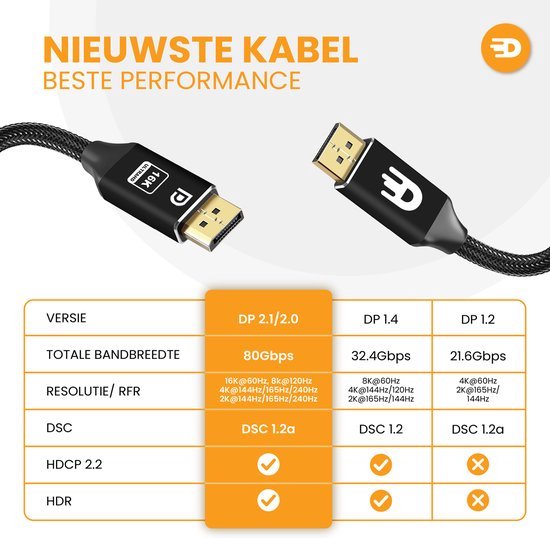 Drivv. Câble DisplayPort 2.1 - 16K 60Hz 8K 120Hz 4K 144Hz - 80Gbps - - DisplayPort vers DisplayPort - Câble DP - 1 mètre - Noir