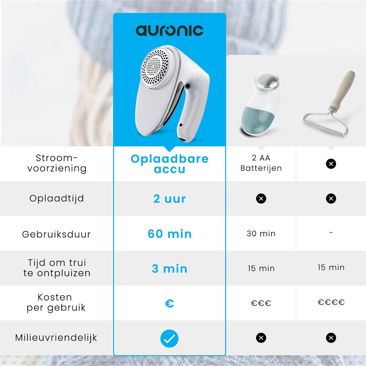 Auronic Electric Lint Remover - Sans fil - 2 accessoires supplémentaires - Blanc