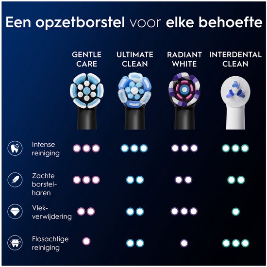 Brossettes Oral-B iO Series Gentle Care - Noires - Pour gencives sensibles - 8 pièces