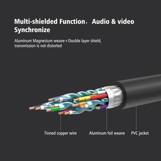 Câble HDMI 4K 60 Hz 3D - 1 mètre - UGREEN