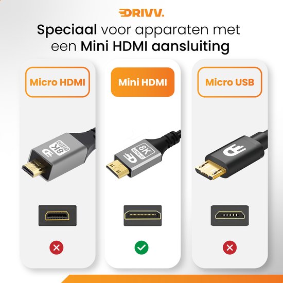 Drivv. Câble Premium Mini HDMI vers HDMI 2.1 - 8K 60Hz / 4K 120Hz Ultra HD - 1 mètre - Gris - Convient aux appareils photo, tablettes et ordinateurs portables