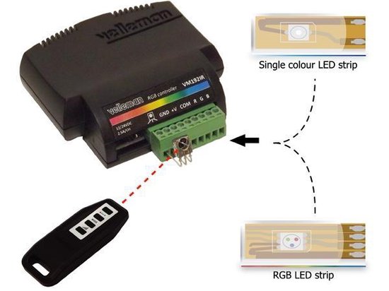 Module Contrôleur de LED RGB  - Velleman - version infrarouge
