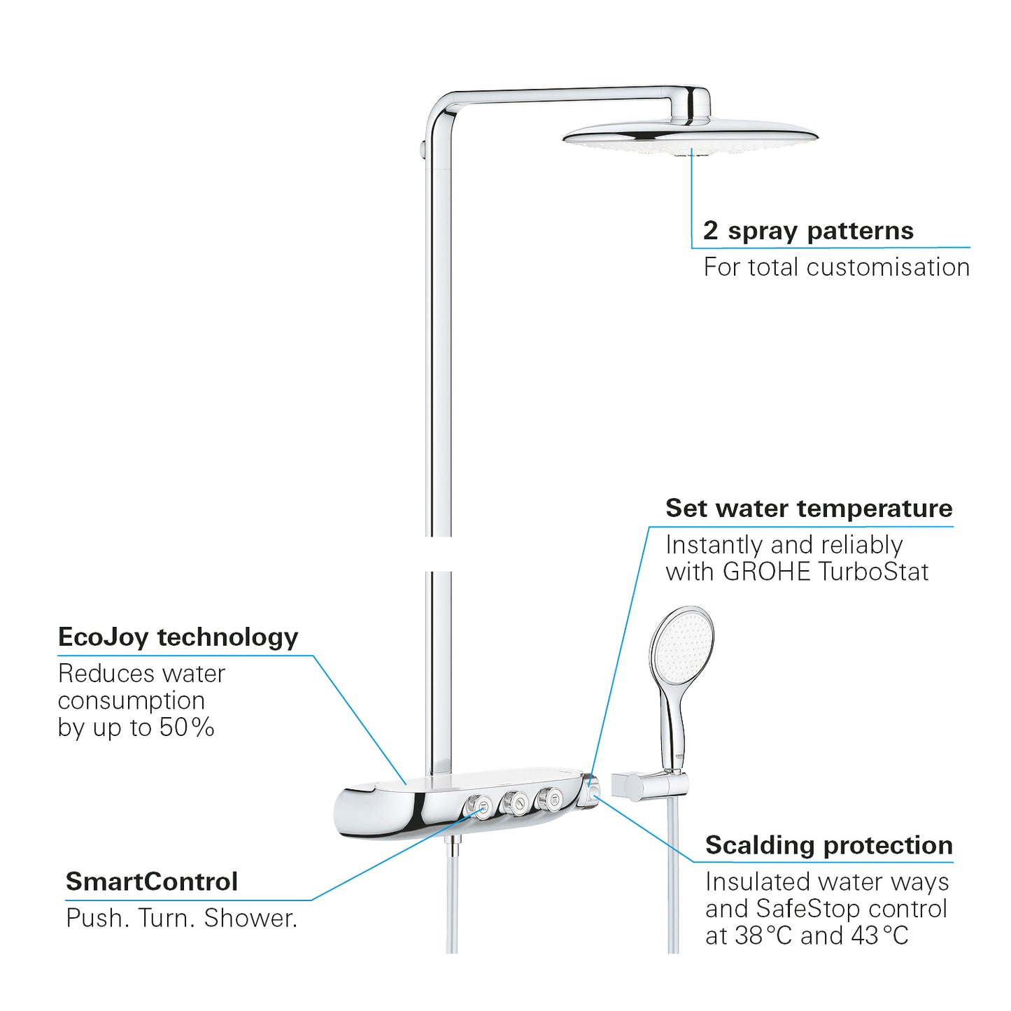 Système Grohe Rainshower SmartControl Duo - Douche à effet pluie 360 mm - Chromé