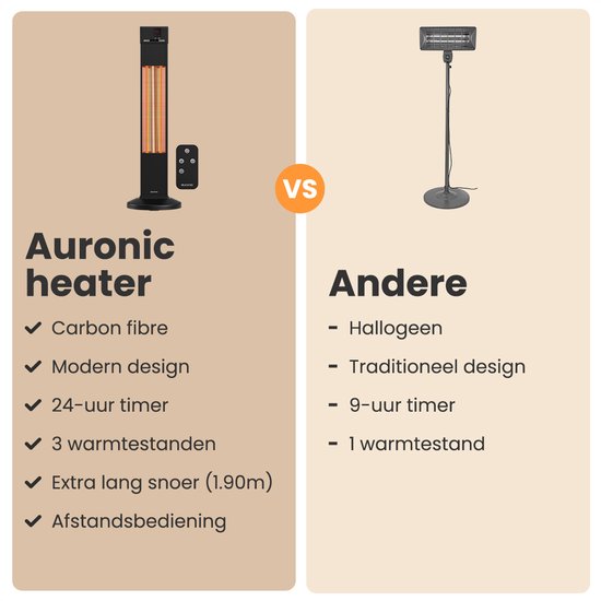 Auronic Terrace Heater - Chauffage infrarouge - Debout - 20m2 - Electrique - 2000W - Télécommande - 3 niveaux - Noir