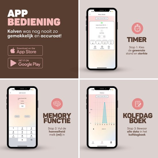Vulpes Goods® BabyCare - Tire-lait électrique double sans fil - mains libres et portable - avec contrôle APP - sans BPA - PRO V2