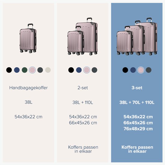 TRVLMORE Set de valises - 3 pièces - Set de valises de voyage complet - 45L Hand Luggage + 75L and 115L Spacious Luggage - Rose Gold