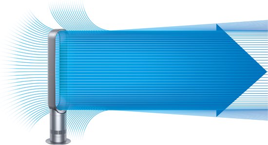 Dyson AM07 - Ventilateur de tour - Blanc/Argent