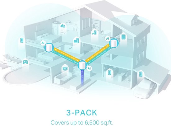 TP-Link Deco X50 - Réseau maillé Wi-Fi - Amplificateur Wi-Fi - Wi-Fi 6 - 3 000 Mbps - Lot de 3