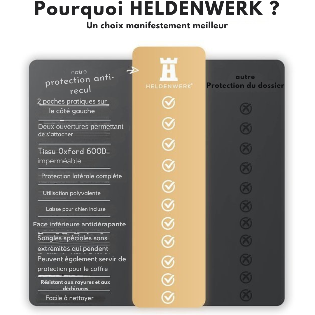 Housse de voiture pour siège arrière de chien - HELDENWERK - imperméable et résistante aux rayures - avec protection latérale et fenêtre de visualisation - noir