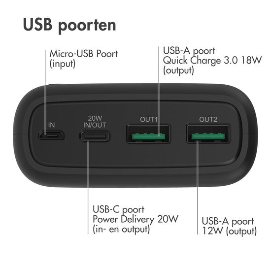 Batterie externe - iMoshion® - 27000 mAh - Chargeur rapide - Convient pour iPhone et Samsung - 18 Watt - USB A, USB C et Micro USB - Noir
