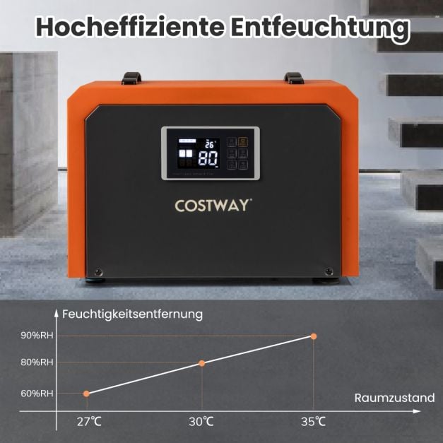 Coast Construction Dryer Orange - Déshumidificateur industriel 60L par jour avec tuyau d'évacuation et minuterie 24 heures - 49 x 31.5 x 32 cm